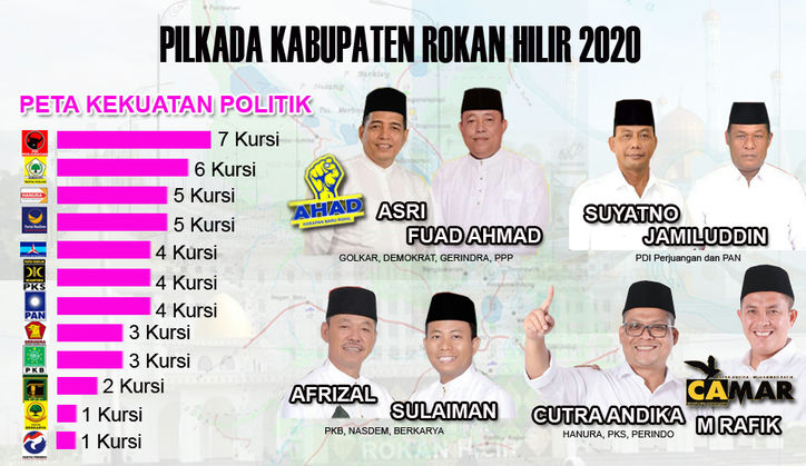 Empat Pasangan Bakal Calon Bupati Dan Wakil Bupati Rokan Hilir, Kamu ...