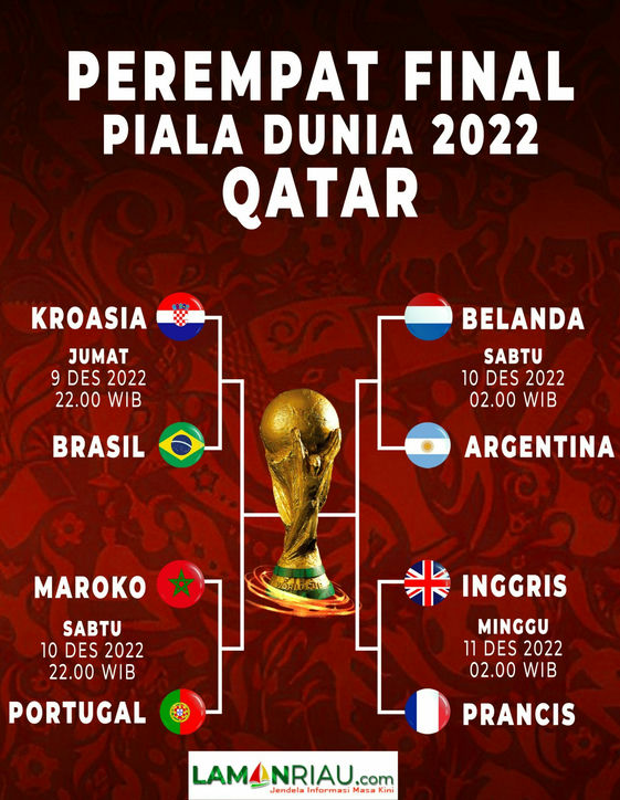 Jadwal PerempatFinal Piala Dunia 2022